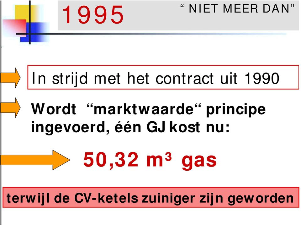 ingevoerd, één GJ kost nu: 50,32 m³