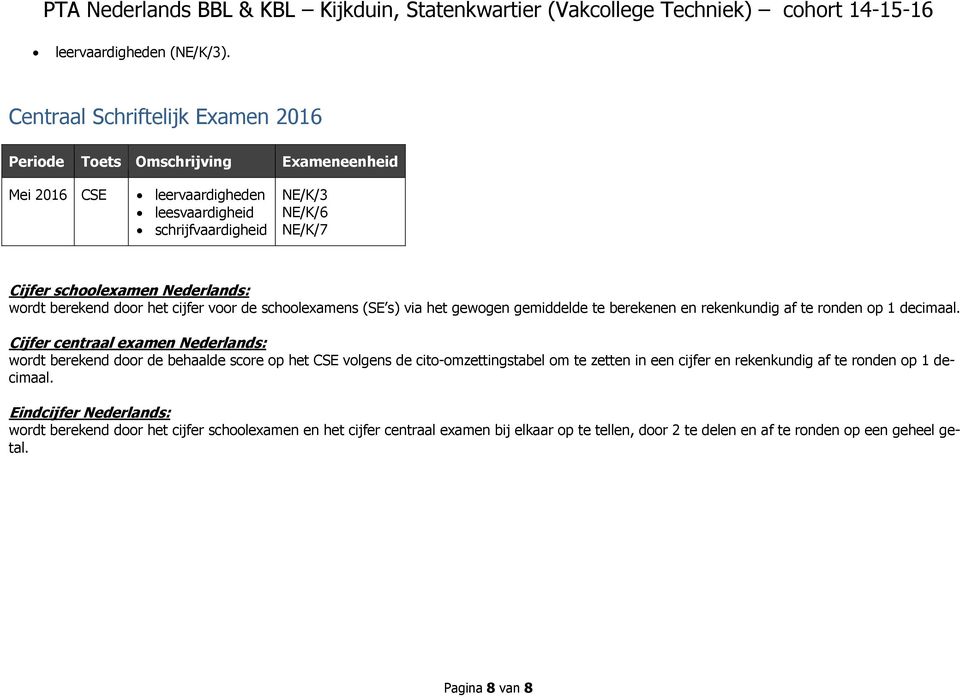 door het cijfer voor de schoolexamens (SE s) via het gewogen gemiddelde te berekenen en rekenkundig af te ronden op 1 decimaal.