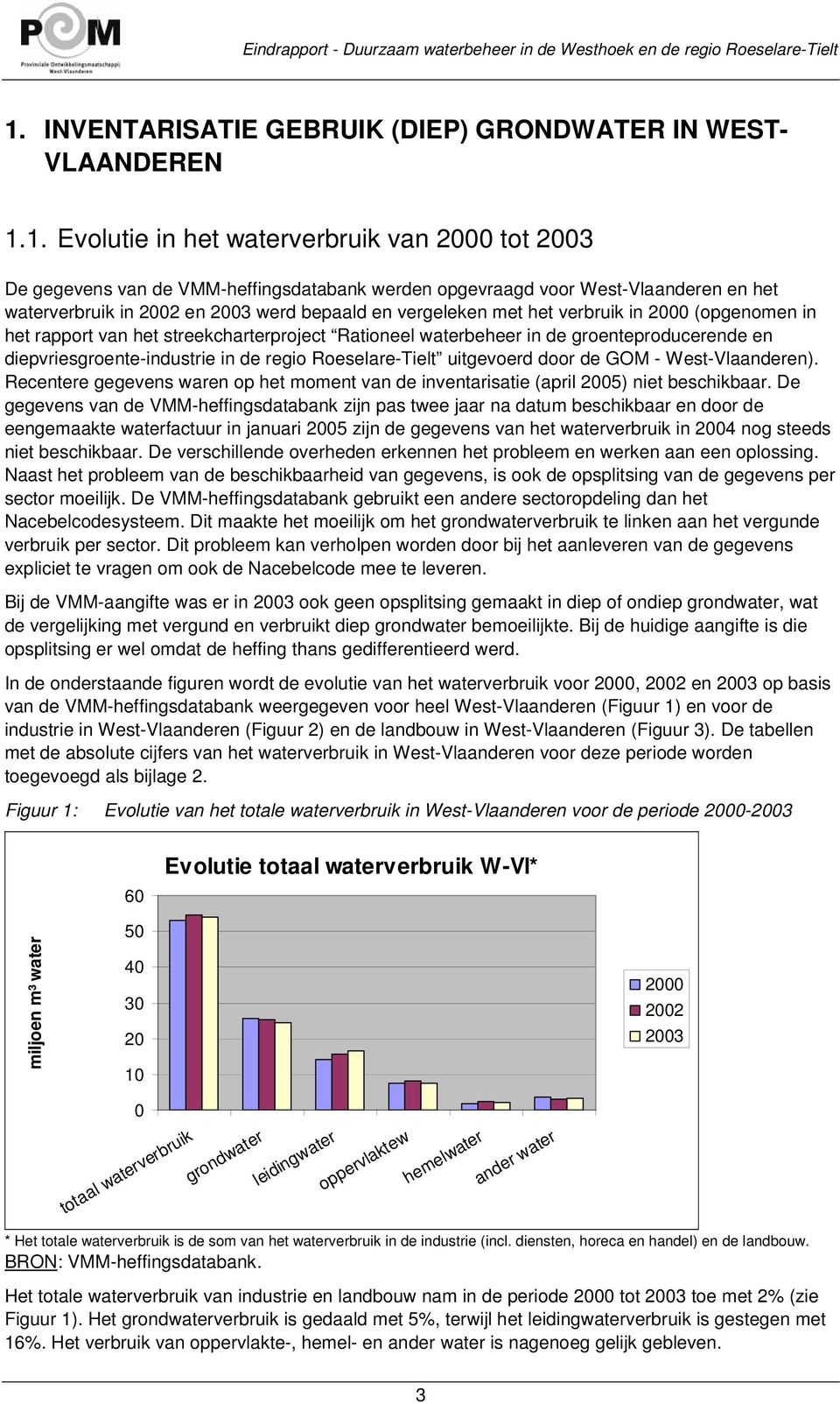 diepvriesgroente-industrie in de regio Roeselare-Tielt uitgevoerd door de GOM - West-Vlaanderen). Recentere gegevens waren op het moment van de inventarisatie (april 2005) niet beschikbaar.