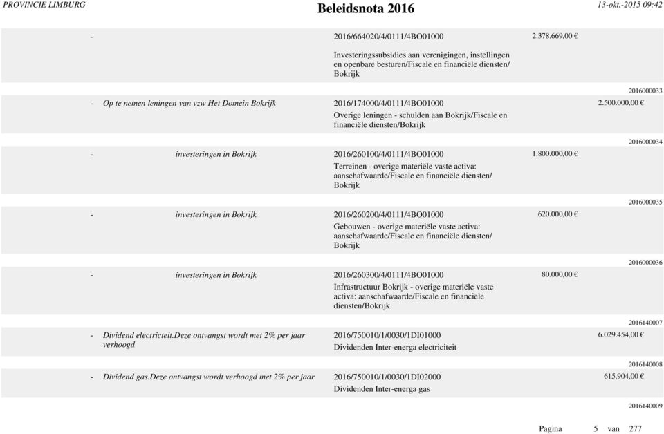 2016/174000/4/0111/4BO01000 2.500.000,00 Overige leningen - schulden aan Bokrijk/Fiscale en financiële diensten/bokrijk - investeringen in Bokrijk 2016/260100/4/0111/4BO01000 1.800.