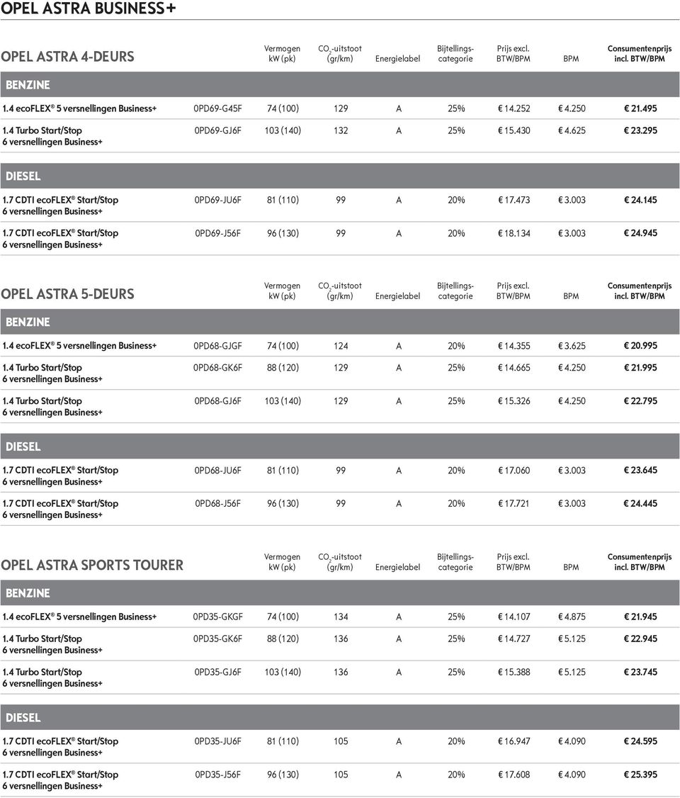 473 3.003 24.145 0PD69-J56F 96 (130) 99 A 20% 18.134 3.003 24.945 OPEL 5-DEURS Vermogen kw (pk) CO 2 -uitstoot (gr/km) Energielabel Bijtellingscategorie Prijs excl. BTW/BPM BPM Consumentenprijs incl.