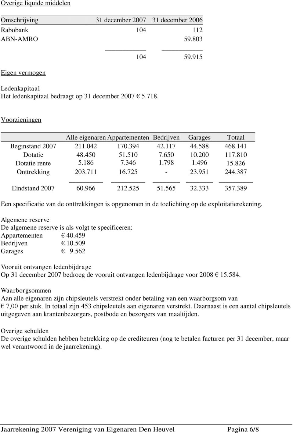 496 15.826 Onttrekking 203.711 16.725-23.951 244.387 Eindstand 2007 60.966 212.525 51.565 32.333 357.389 Een specificatie van de onttrekkingen is opgenomen in de toelichting op de exploitatierekening.