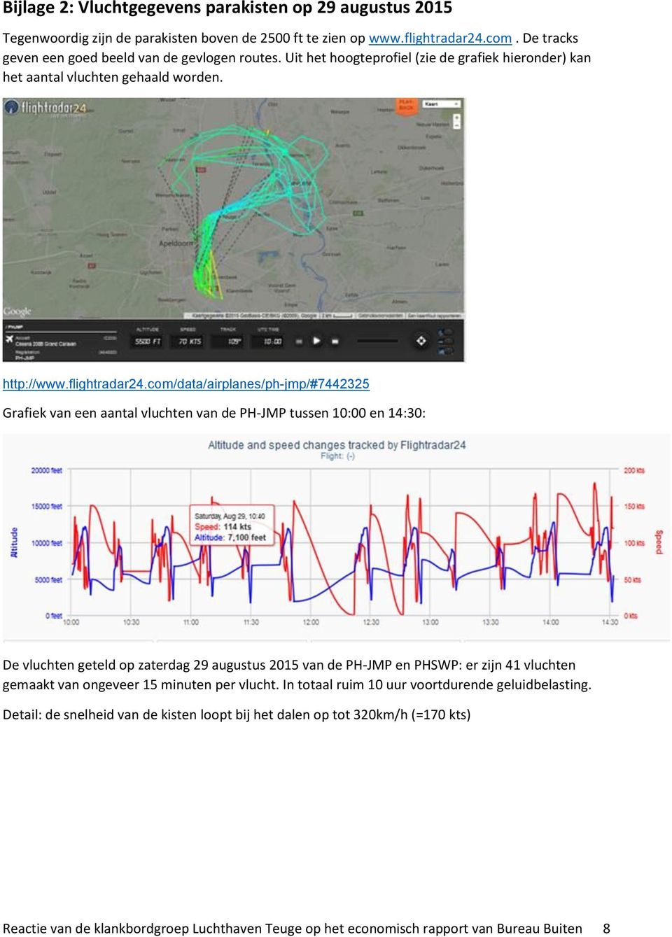 com/data/airplanes/ph-jmp/#7442325 Grafiek van een aantal vluchten van de PH-JMP tussen 10:00 en 14:30: De vluchten geteld op zaterdag 29 augustus 2015 van de PH-JMP en PHSWP: er zijn 41