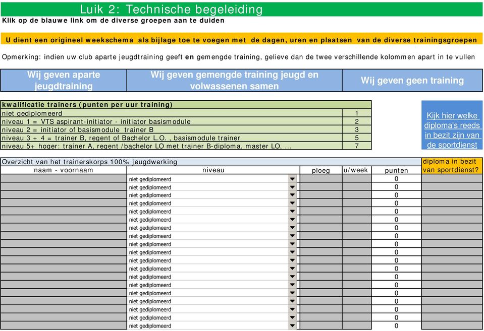 gemengde training jeugd en volwassenen samen Wij geven geen training kwalificatie trainers (punten per uur training) niet gediplomeerd niveau 1 = VTS aspirant-initiator - initiator basismodule niveau