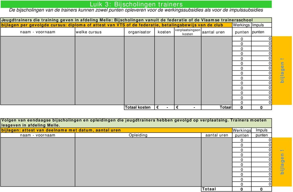 voornaam welke cursus organisator kosten verplaatsingson kosten aantal uren punten punten Totaal kosten - - Totaal bijlagen!