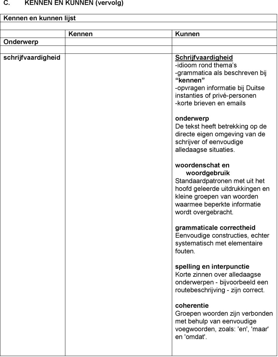 woordenschat en woordgebruik Standaardpatronen met uit het hoofd geleerde uitdrukkingen en kleine groepen van woorden waarmee beperkte informatie wordt overgebracht.