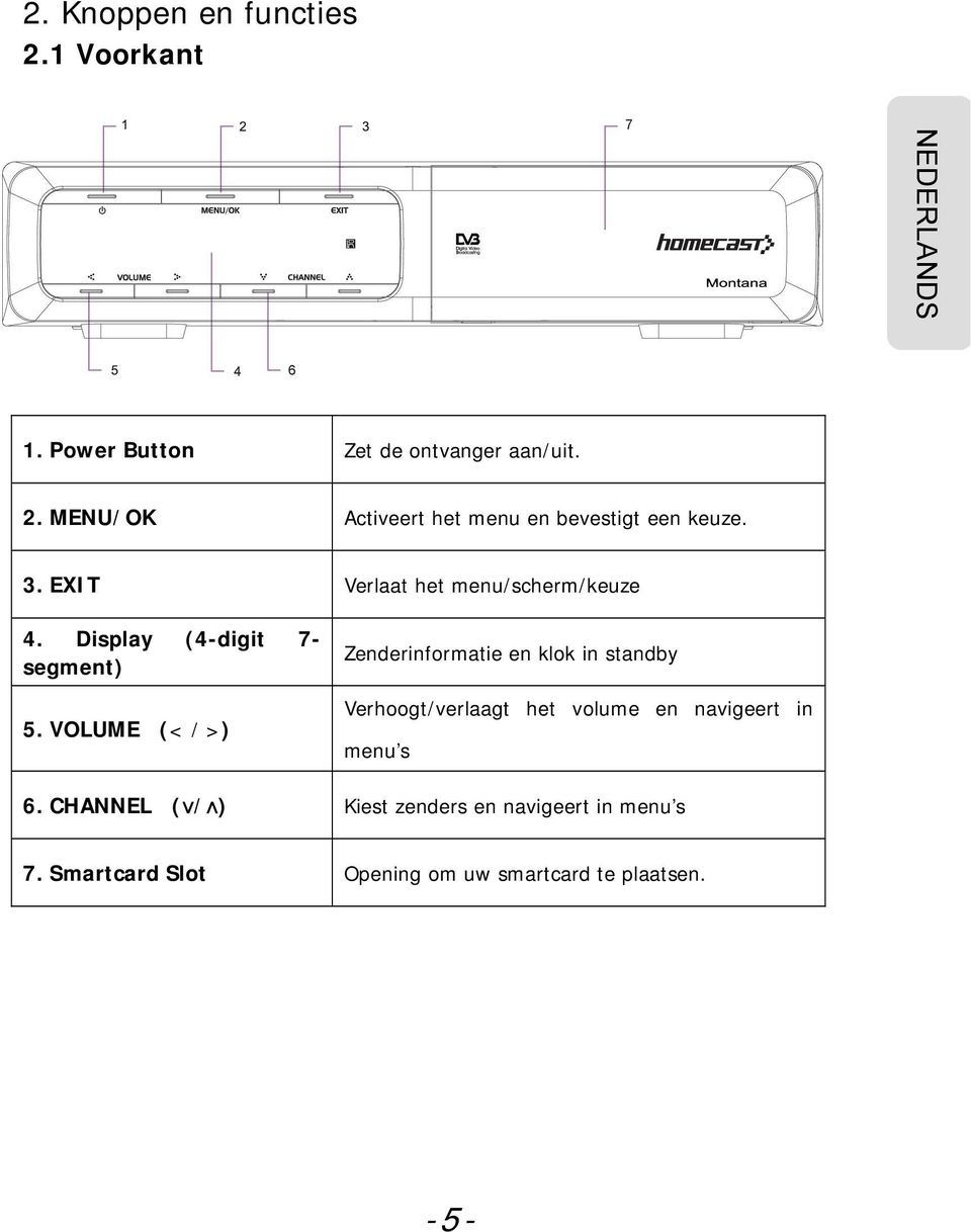 VOLUME (< / >) Zenderinformatie en klok in standby Verhoogt/verlaagt het volume en navigeert in menu s 6.