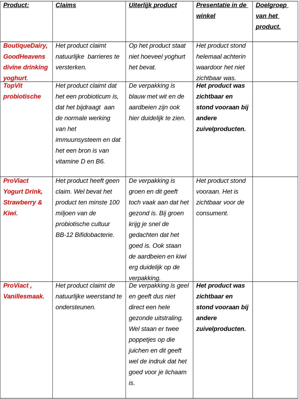 TopVit Het product claimt dat De verpakking is zichtbaar was.