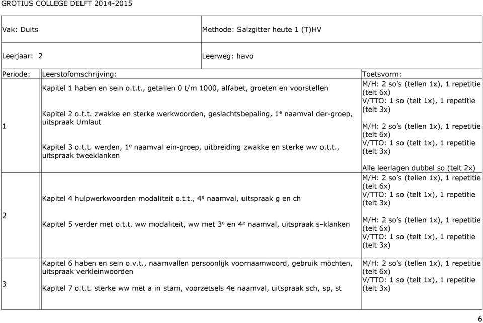 s (tellen 1x), 1 repetitie (telt 6x) V/TTO: 1 so (telt 1x), 1 repetitie (telt x) 2 Kapitel 4 hulpwerkwoorden modaliteit o.t.t., 4 e naamval, uitspraak g en ch Kapitel 5 verder met o.t.t. ww