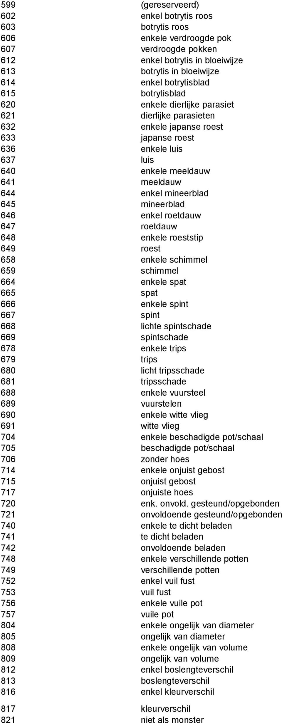 mineerblad 646 enkel roetdauw 647 roetdauw 648 enkele roeststip 649 roest 658 enkele schimmel 659 schimmel 664 enkele spat 665 spat 666 enkele spint 667 spint 668 lichte spintschade 669 spintschade