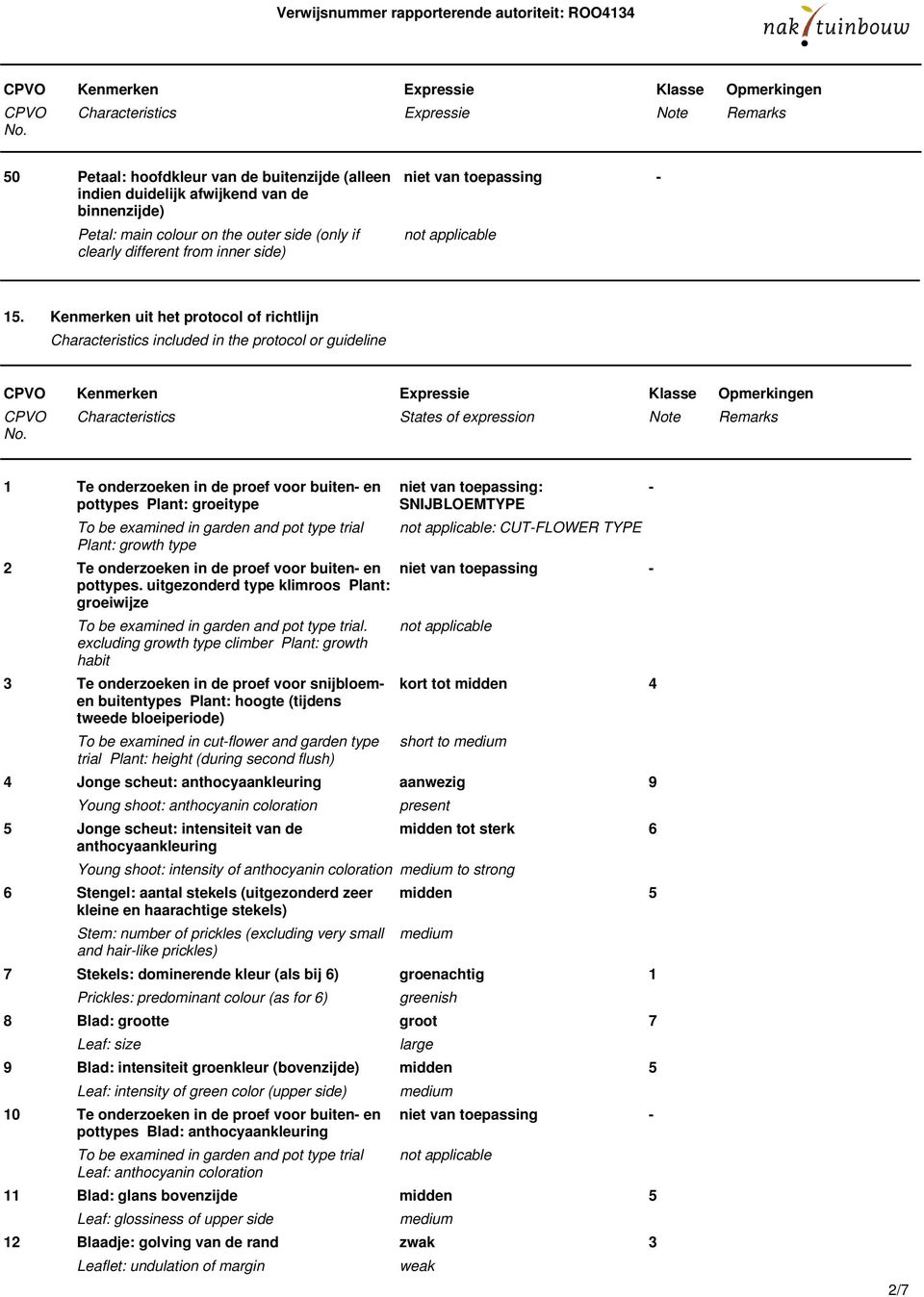 Kenmerken uit het protocol of richtlijn Characteristics included in the protocol or guideline 1 Te onderzoeken in de proef voor buiten en pottypes Plant: groeitype Plant: growth type 2 Te onderzoeken