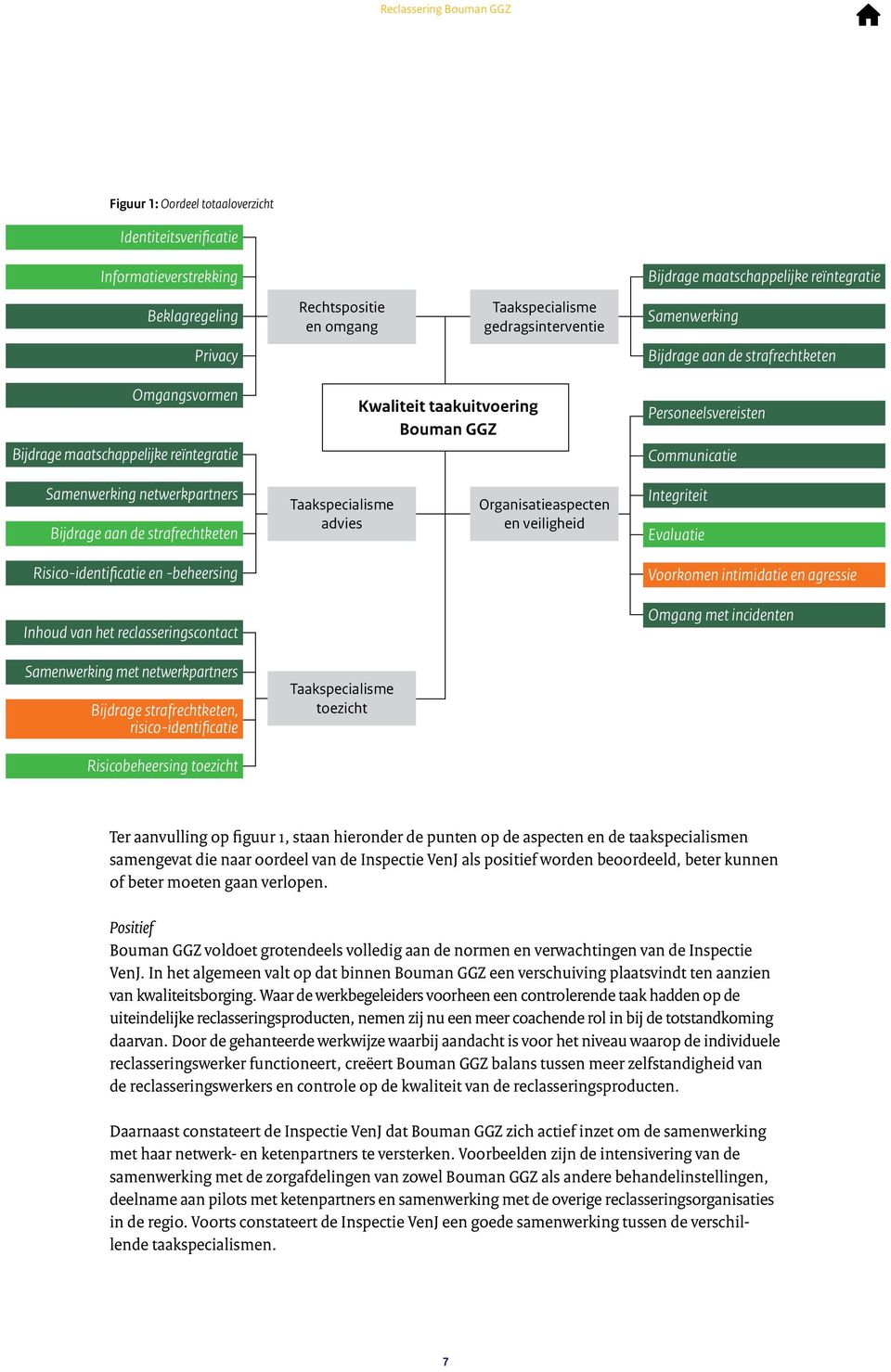 netwerkpartners Bijdrage aan de strafrechtketen Taakspecialisme advies Organisatieaspecten en veiligheid Integriteit Evaluatie Risico-identificatie en -beheersing Voorkomen intimidatie en agressie