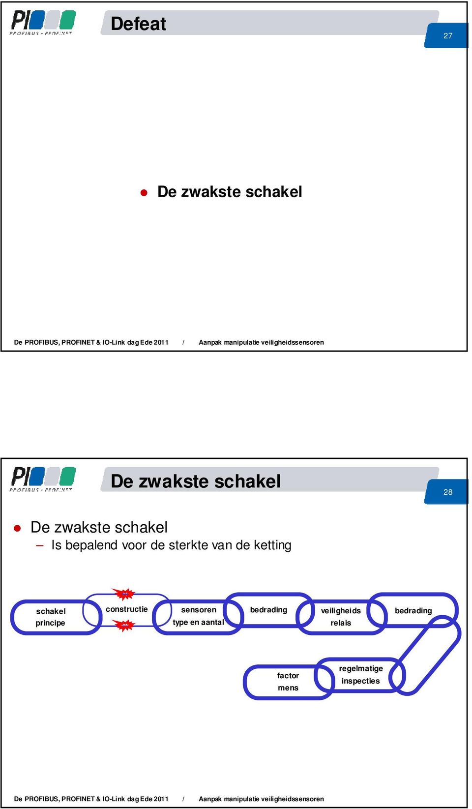 schakel principe constructie sensoren type en aantal