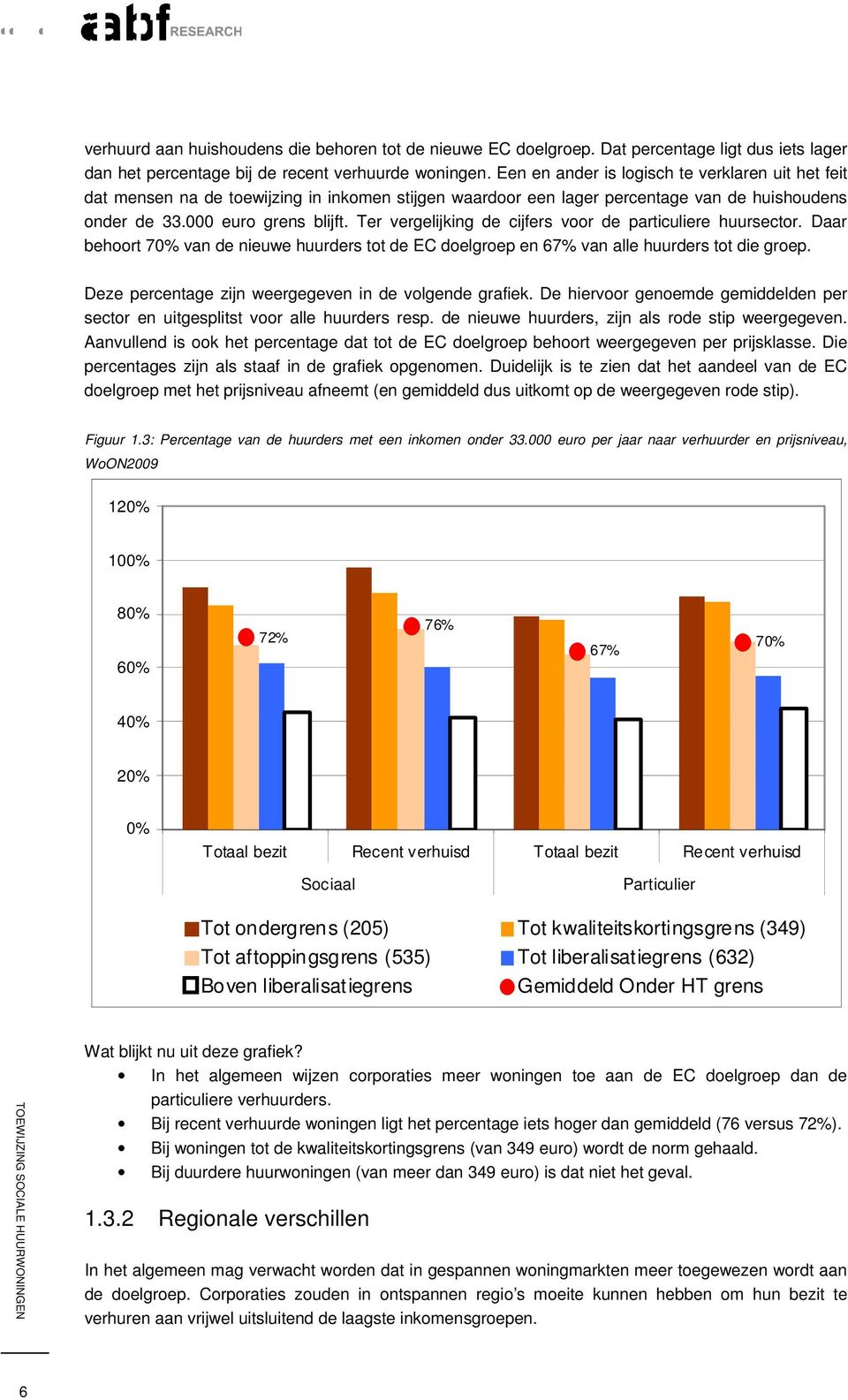 Ter vergelijking de cijfers voor de particuliere huursector. Daar behoort 70% van de nieuwe huurders tot de EC doelgroep en 67% van alle huurders tot die groep.