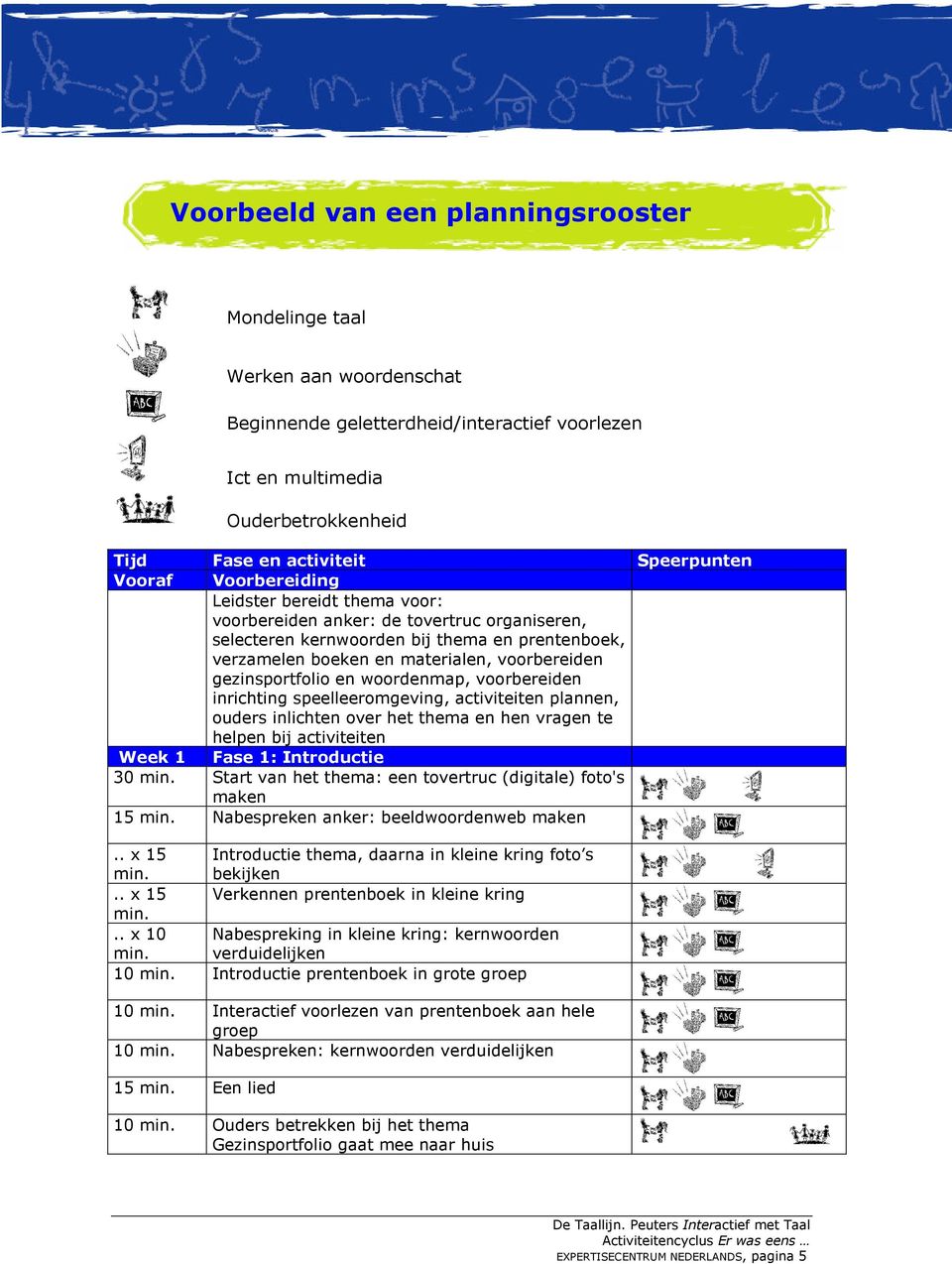 gezinsportfolio en woordenmap, voorbereiden inrichting speelleeromgeving, activiteiten plannen, ouders inlichten over het thema en hen vragen te helpen bij activiteiten Week 1 Fase 1: Introductie 30