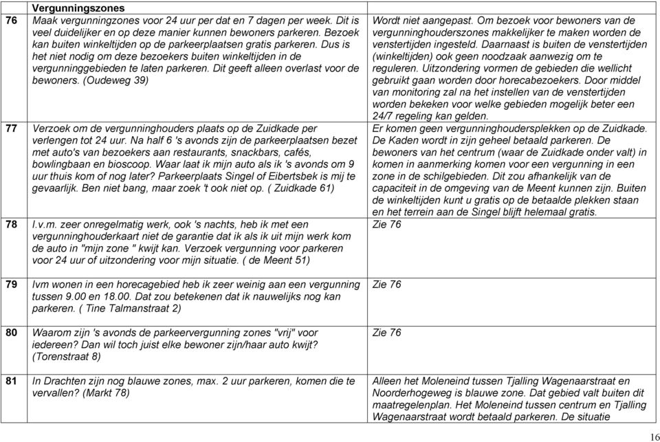 Dit geeft alleen overlast voor de bewoners. (Oudeweg 39) 77 Verzoek om de vergunninghouders plaats op de Zuidkade per verlengen tot 24 uur.