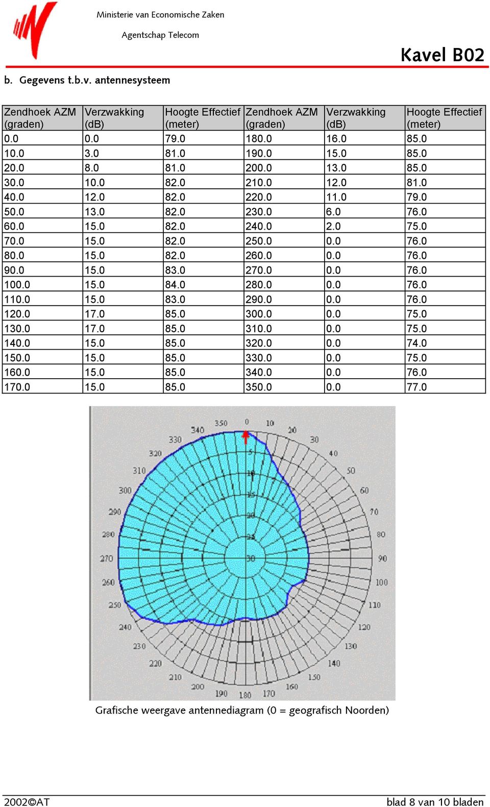 0 76.0 80.0 15.0 82.0 260.0 0.0 76.0 90.0 15.0 83.0 270.0 0.0 76.0 100.0 15.0 84.0 280.0 0.0 76.0 110.0 15.0 83.0 290.0 0.0 76.0 120.0 17.0 85.0 300.0 0.0 75.0 130.0 17.0 85.0 310.0 0.0 75.0 140.