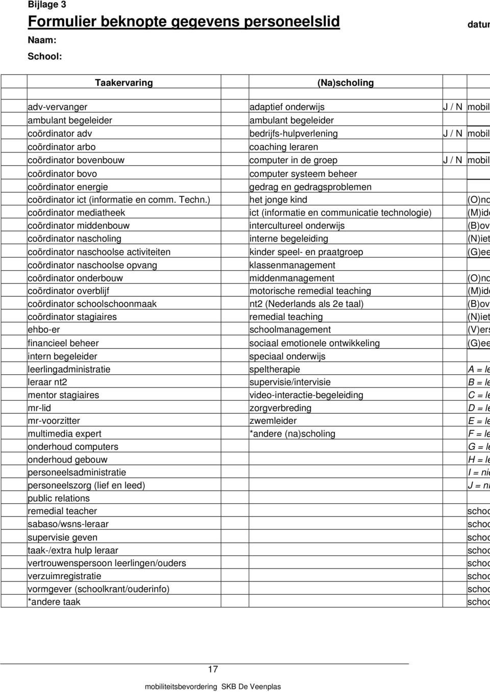 gedragsproblemen coördinator ict (informatie en comm. Techn.