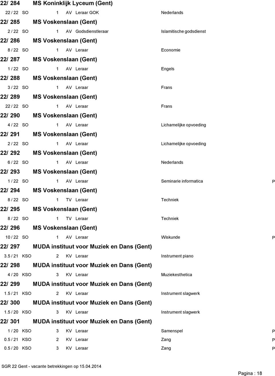 (Gent) 4 / 22 SO 1 AV Leraar Lichamelijke opvoeding 22/ 291 MS Voskenslaan (Gent) 2 / 22 SO 1 AV Leraar Lichamelijke opvoeding 22/ 292 MS Voskenslaan (Gent) 6 / 22 SO 1 AV Leraar Nederlands 22/ 293