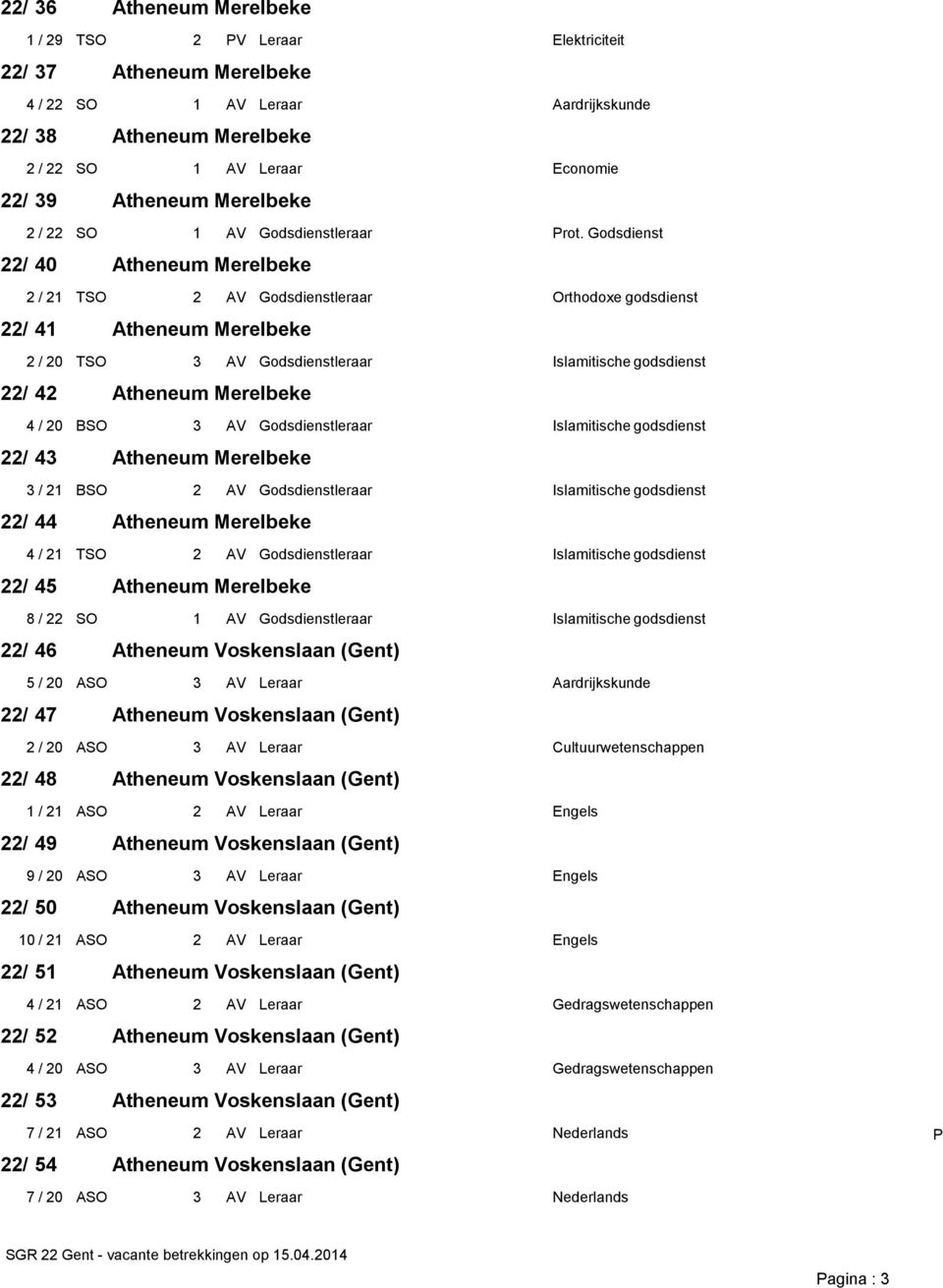 22/ 43 3 / 21 BSO 2 AV Godsdienstleraar Islamitische godsdienst 22/ 44 4 / 21 TSO 2 AV Godsdienstleraar Islamitische godsdienst 22/ 45 8 / 22 SO 1 AV Godsdienstleraar Islamitische godsdienst 22/ 46 5