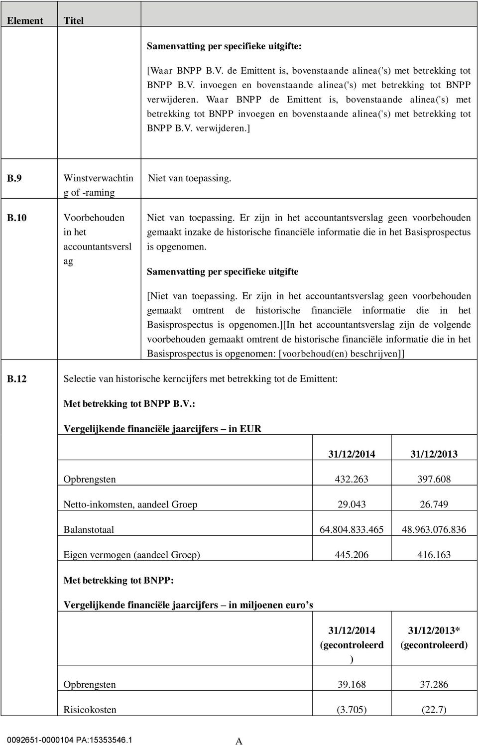 10 Voorbehouden in het accountantsversl ag Niet van toepassing.