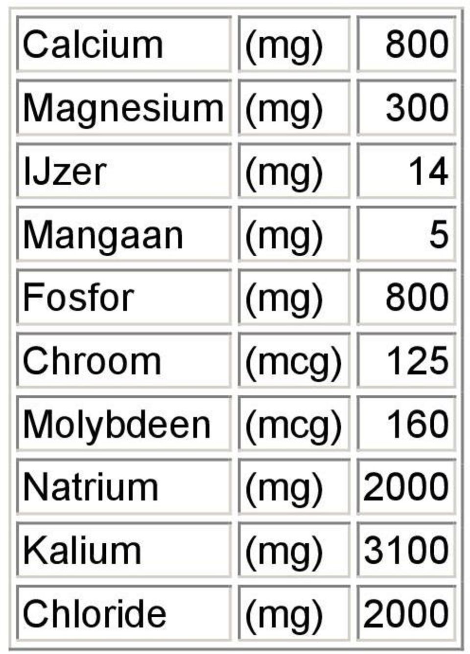 Chroom (mcg) 125 Molybdeen (mcg) 160