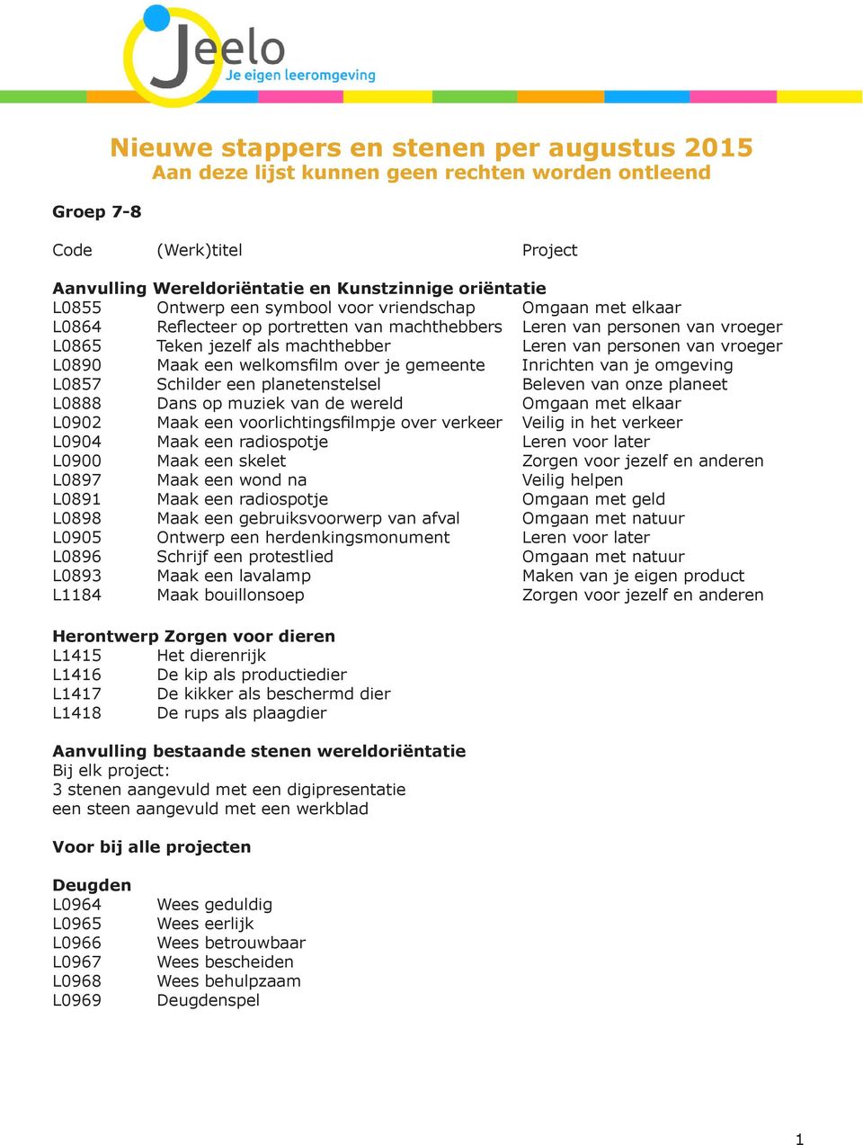 Dans op muziek van de wereld Omgaan met elkaar L0902 Maak een voorlichtingsfilmpje over verkeer Veilig in het verkeer L0904 Maak een radiospotje Leren voor later L0900 Maak een skelet Zorgen voor