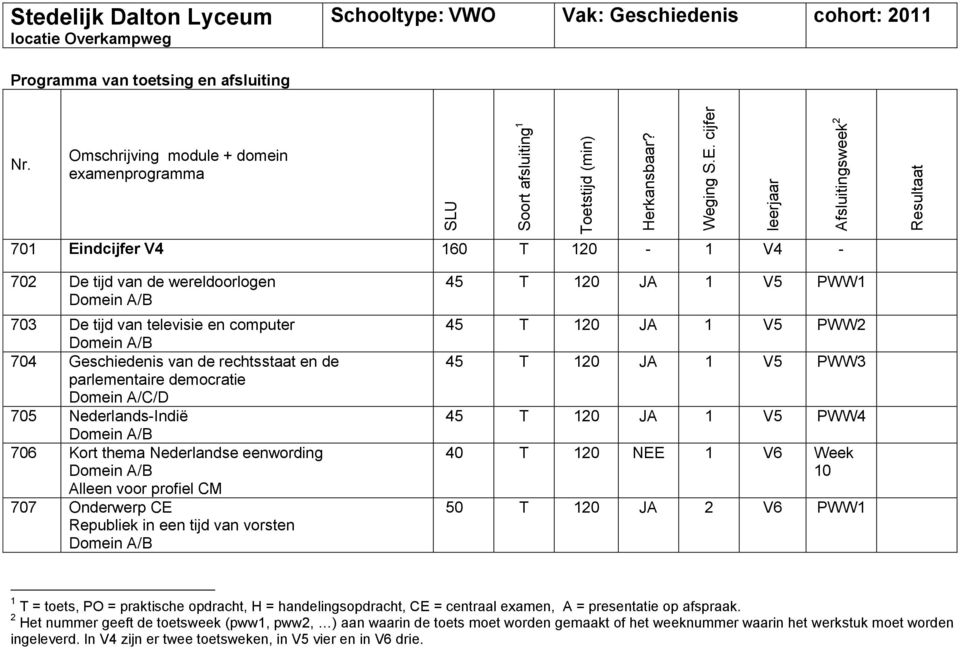 Omschrijving module + domein examenprogramma 701 Eindcijfer V4 160 T 120-1 V4-702 De tijd van de wereldoorlogen 703 De tijd van televisie en computer 704 Geschiedenis van de rechtsstaat en de