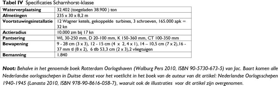 000 zm bij 17 kn Pantsering WL 30-250 mm, D 20-100 mm, K 150-360 mm, CT 100-350 mm Bewapening 9-28 cm (3 x 3), 12-15 cm (4 x 2, 4 x 1), 14 10,5 cm (7 x 2),16-37 mm tl (8 x 2), 6 tlb 53,3 cm (2 x 3),2