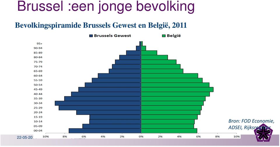 Gewest en België, 2011 Bron: