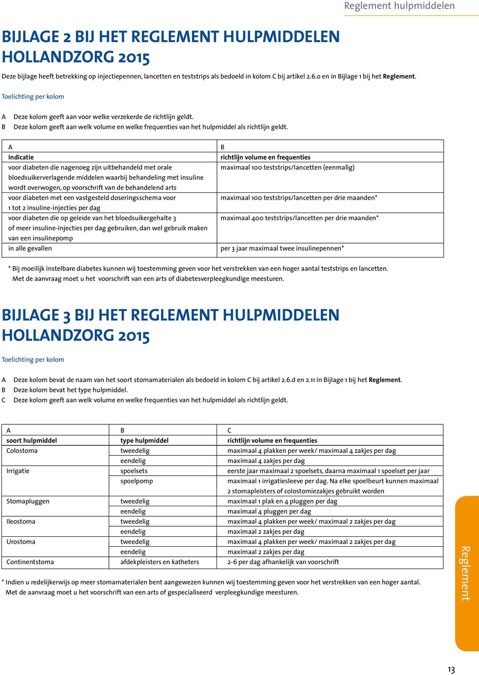 A Indicatie voor diabeten die nagenoeg zijn uitbehandeld met orale bloedsuikerverlagende middelen waarbij behandeling met insuline wordt overwogen, op voorschrift van de behandelend voor diabeten met