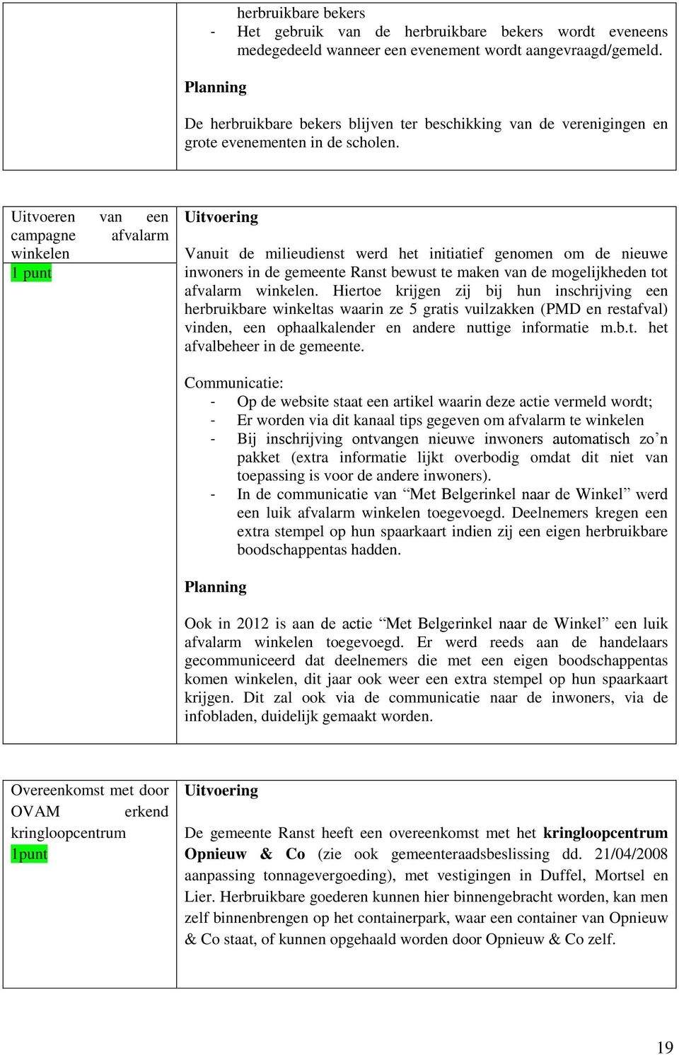 Uitvoeren van een campagne afvalarm winkelen 1 punt Vanuit de milieudienst werd het initiatief genomen om de nieuwe inwoners in de gemeente Ranst bewust te maken van de mogelijkheden tot afvalarm