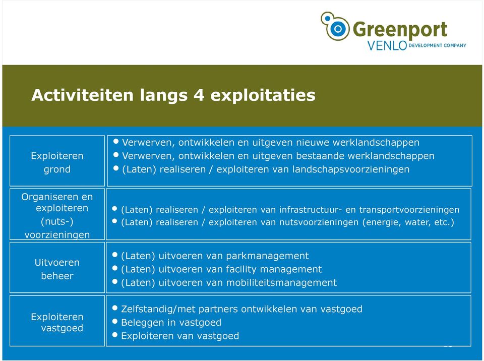 exploiteren van infrastructuur- en transportvoorzieningen (Laten) realiseren / exploiteren van nutsvoorzieningen (energie, water, etc.