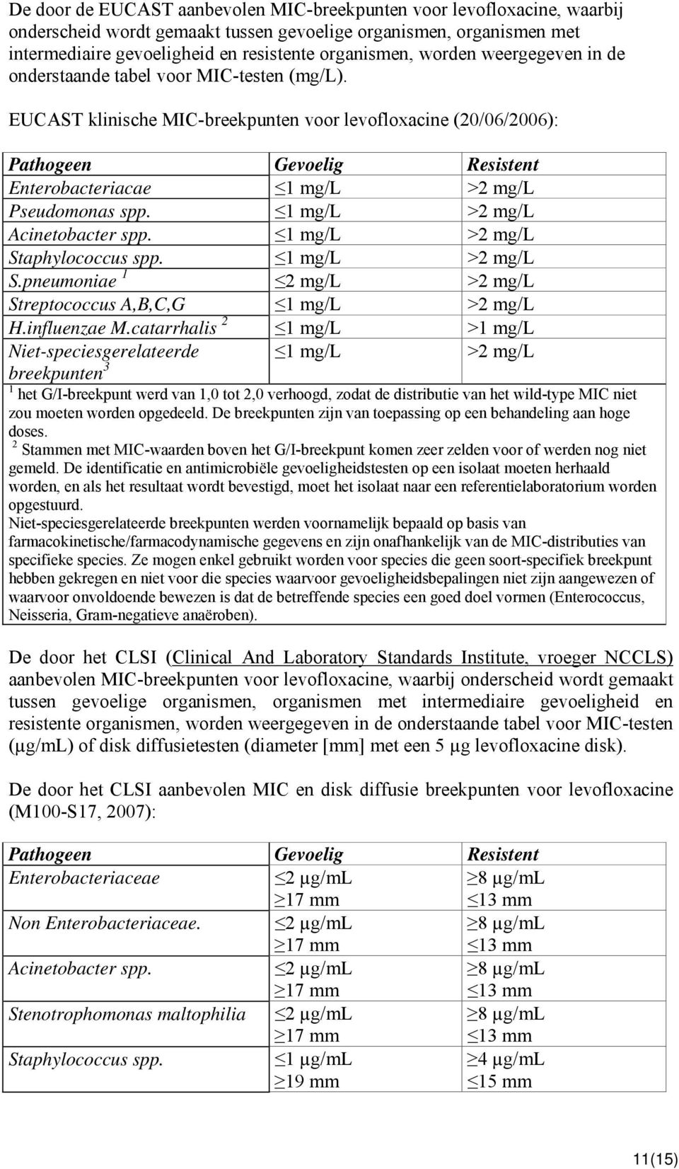 EUCAST klinische MIC-breekpunten voor levofloxacine (20/06/2006): Pathogeen Gevoelig Resistent Enterobacteriacae 1 mg/l >2 mg/l Pseudomonas spp. 1 mg/l >2 mg/l Acinetobacter spp.