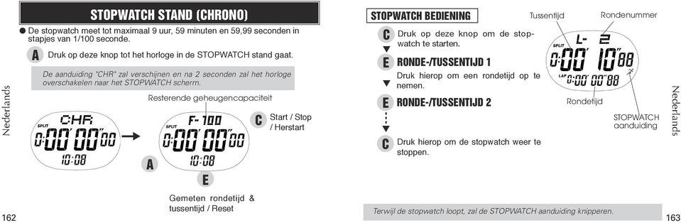 Reterende geheugencapaciteit Start / Stop / Hertart STOPWTH DINING Druk op deze knop om de topwatch te tarten.