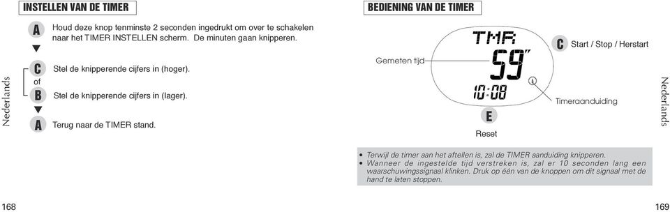Gemeten tijd Reet Start / Stop / Hertart Timeraanduiding Nederland l l Terwijl de timer aan het aftellen i, zal de TIMR aanduiding knipperen.