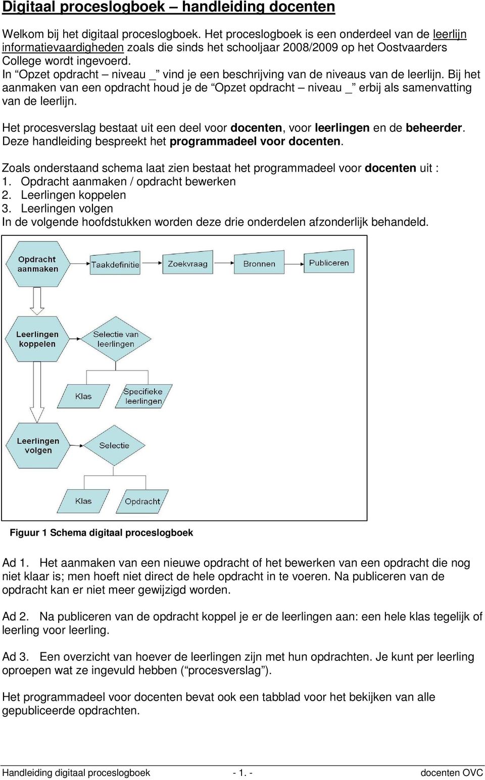 In Opzet opdracht niveau _ vind je een beschrijving van de niveaus van de leerlijn. Bij het aanmaken van een opdracht houd je de Opzet opdracht niveau _ erbij als samenvatting van de leerlijn.