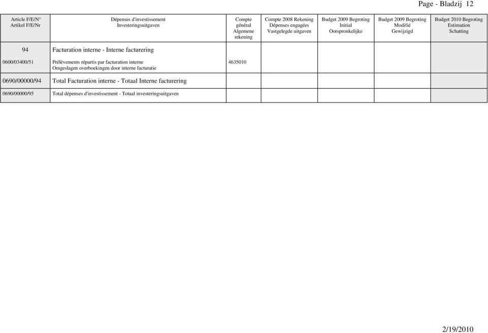 Gewijzigd Budget 2010 Begroting Estimation Schatting 94-0600/03400/51 Prélèvements répartis par facturation interne