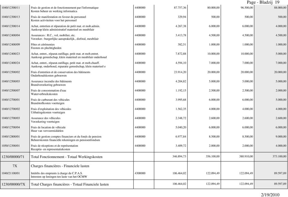 : burgerlijke aansprakelijk., diefstal, meubilair 1040/12400/09 Fêtes et cérémonies Feesten en plechtigheden 1040/12400/23 Achat, entret.