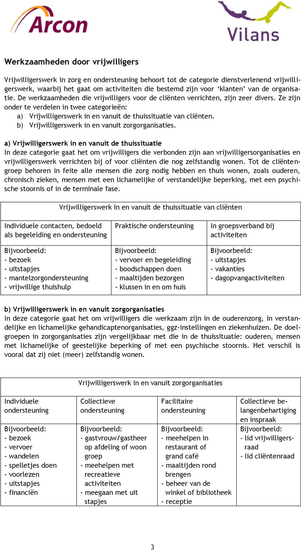 Ze zijn onder te verdelen in twee categorieën: a) Vrijwilligerswerk in en vanuit de thuissituatie van cliënten. b) Vrijwilligerswerk in en vanuit zorgorganisaties.