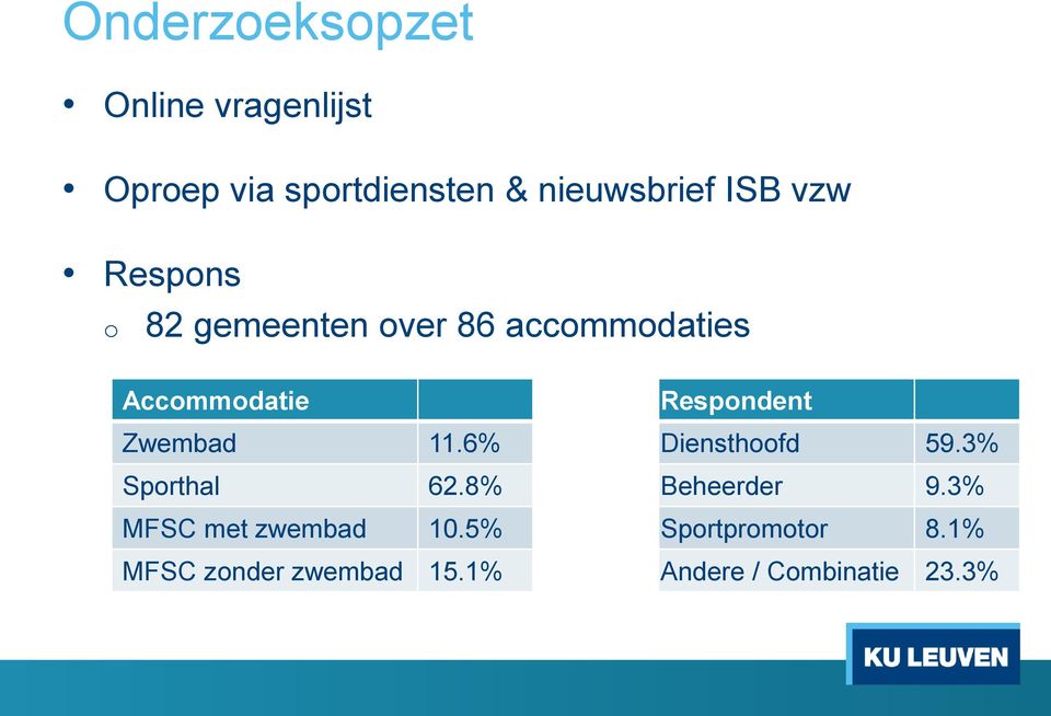 Zwembad 11.6% Diensthoofd 59.3% Sporthal 62.8% Beheerder 9.