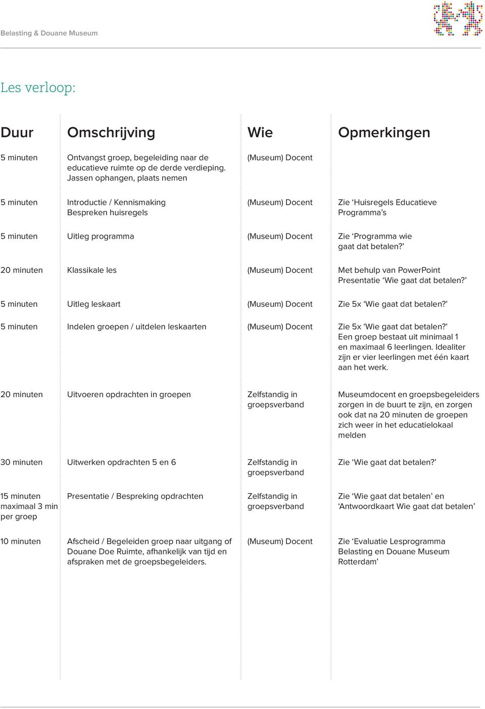 20 minuten Klassikale les Met behulp van PowerPoint Presentatie Wie gaat dat betalen? Uitleg leskaart Zie 5x Wie gaat dat betalen? Indelen groepen / uitdelen leskaarten Zie 5x Wie gaat dat betalen?