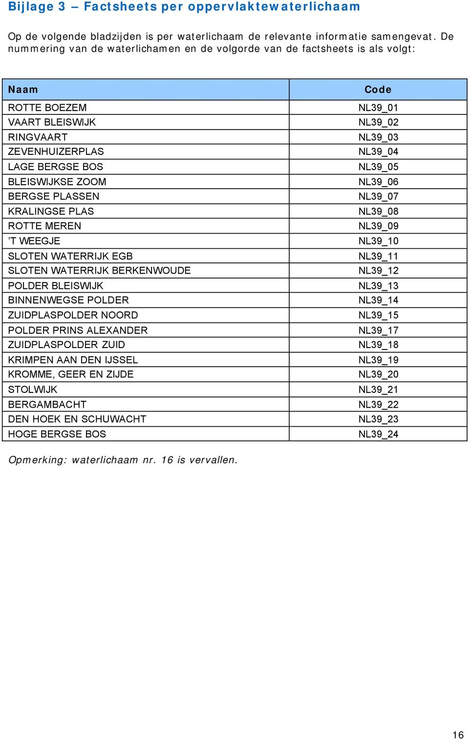 NL39_05 BLEISWIJKSE ZOOM NL39_06 BERGSE PLASSEN NL39_07 KRALINGSE PLAS NL39_08 ROTTE MEREN NL39_09 T WEEGJE NL39_10 SLOTEN WATERRIJK EGB NL39_11 SLOTEN WATERRIJK BERKENWOUDE NL39_12 POLDER BLEISWIJK