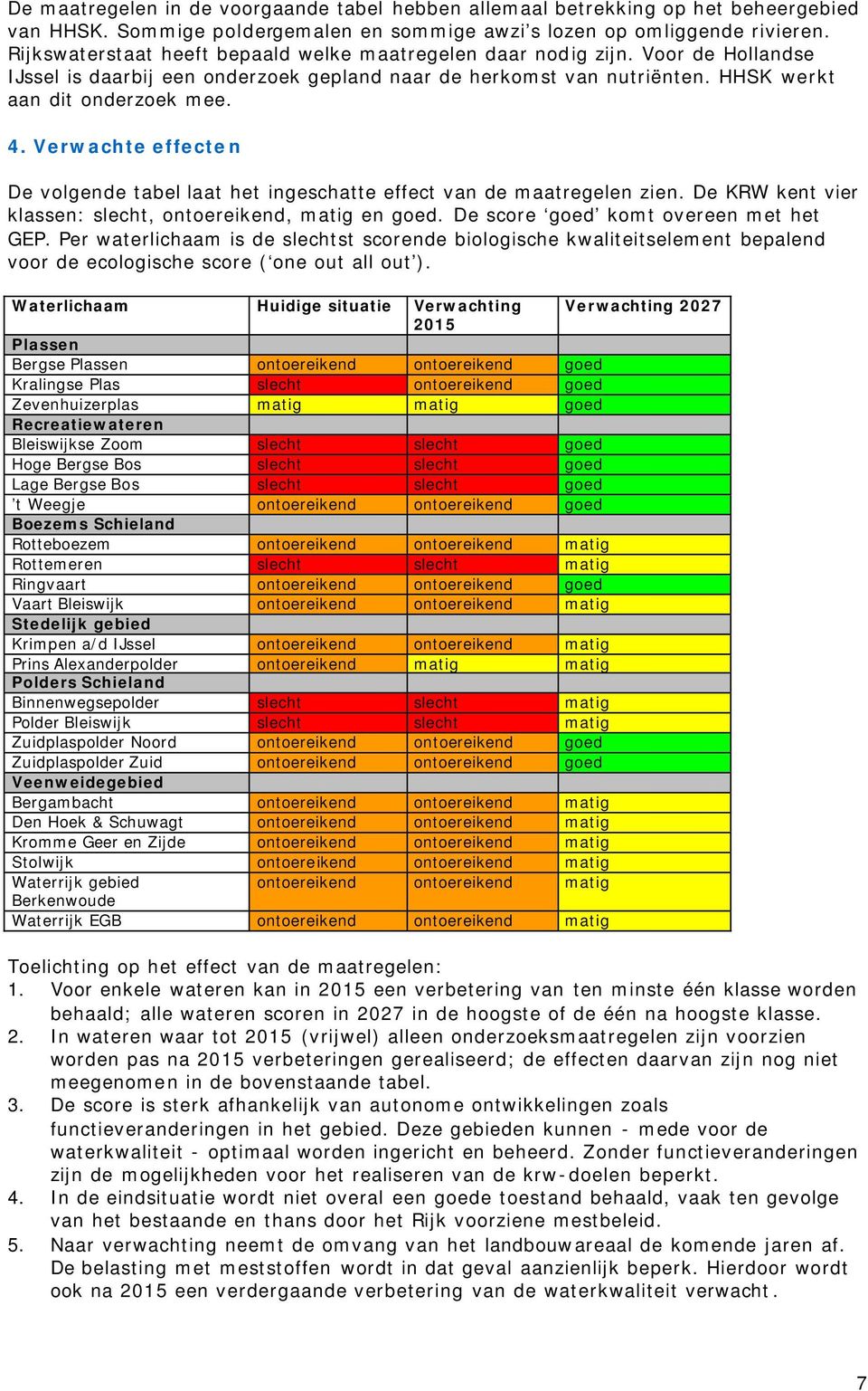 Verwachte effecten De volgende tabel laat het ingeschatte effect van de maatregelen zien. De KRW kent vier klassen: slecht, ontoereikend, matig en goed. De score goed komt overeen met het GEP.