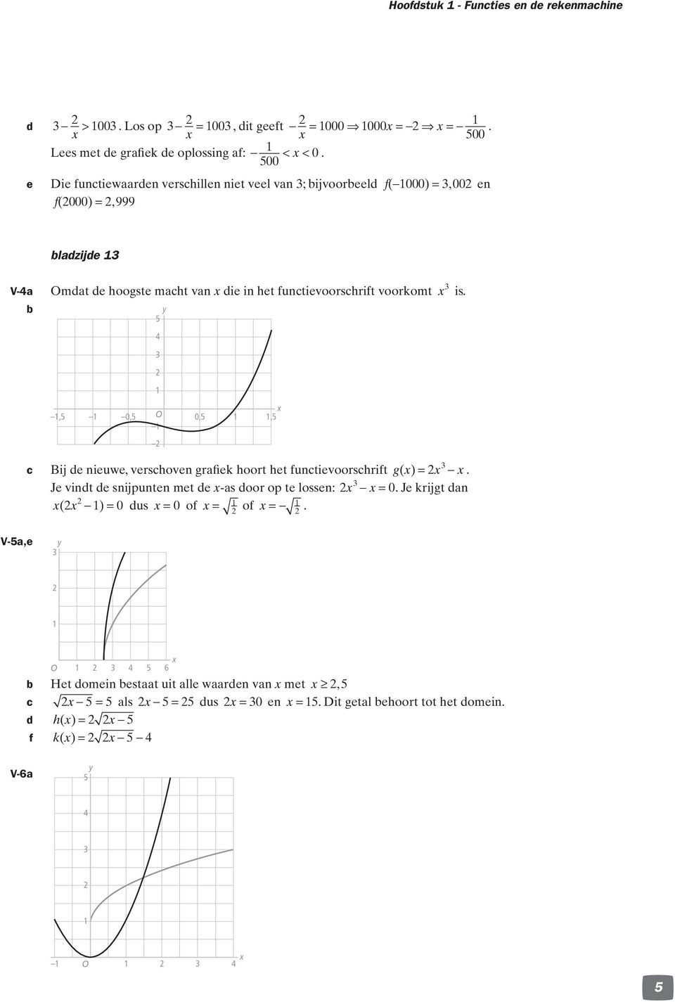 funtievoorshrift voorkomt is, 0, 0,, Bij de nieuwe, vershoven grafiek hoort het funtievoorshrift g ()= Je vindt de snijpunten met de -as door op te