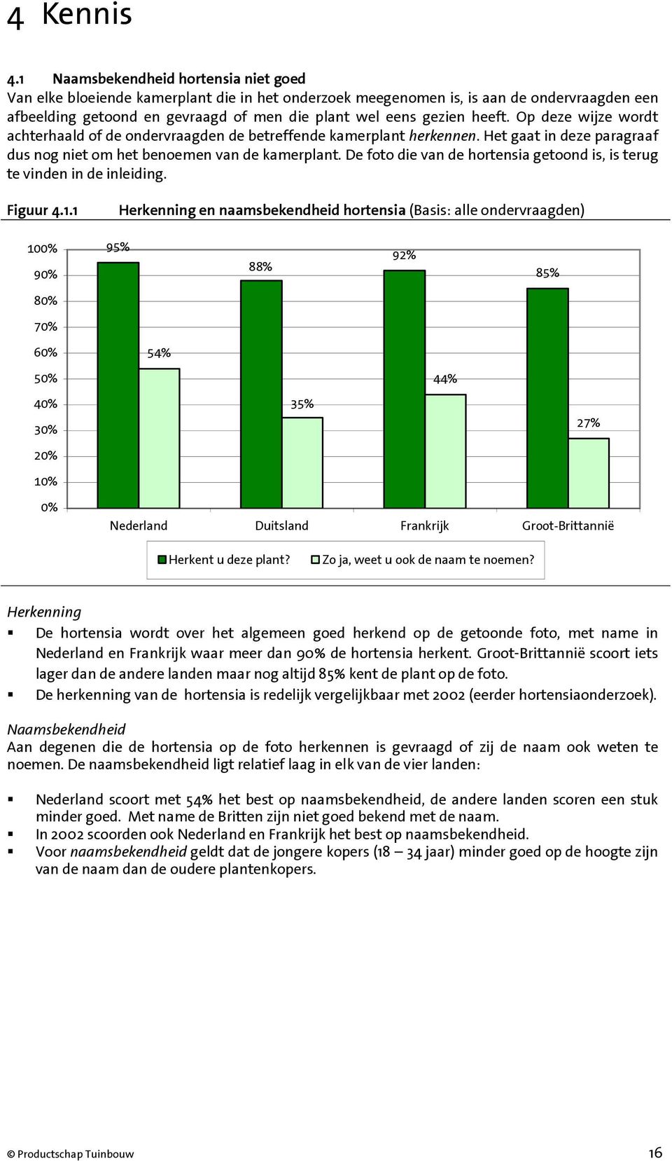 heeft. Op deze wijze wordt achterhaald of de ondervraagden de betreffende kamerplant herkennen. Het gaat in deze paragraaf dus nog niet om het benoemen van de kamerplant.