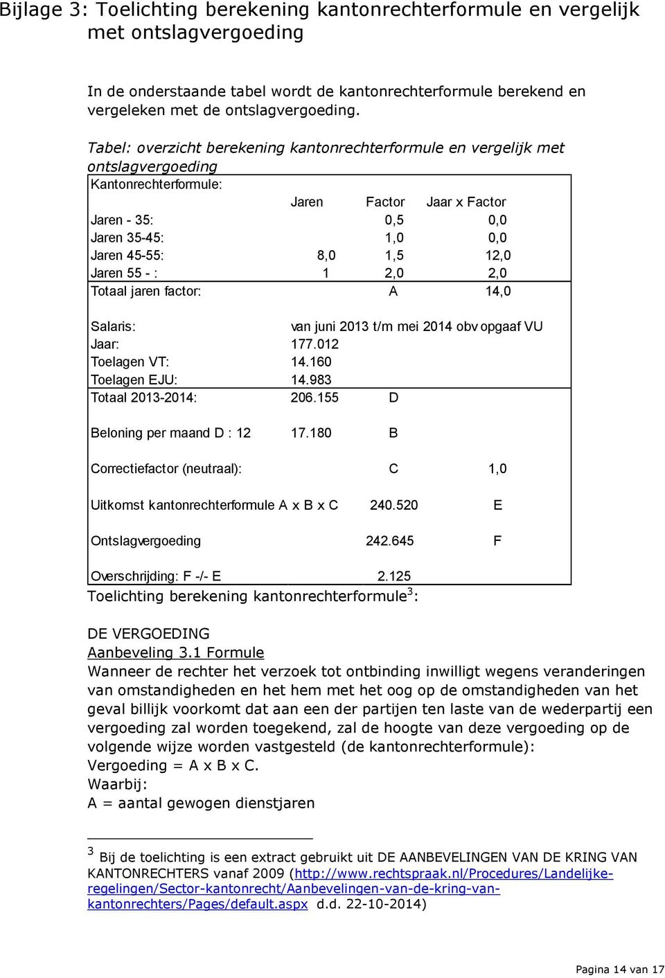 Jaren 55 - : 1 2,0 2,0 Totaal jaren factor: A 14,0 Salaris: van juni 2013 t/m mei 2014 obv opgaaf VU Jaar: 177.012 Toelagen VT: 14.160 Toelagen EJU: 14.983 Totaal 2013-2014: 206.