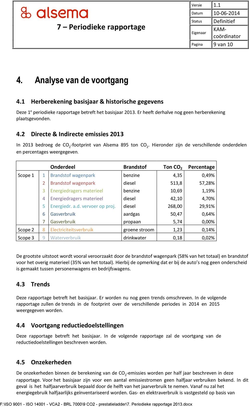 Hieronder zijn de verschillende onderdelen en percentages weergegeven.