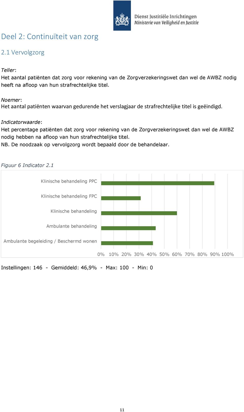 Indicatorwaarde: Het percentage patiënten dat zorg voor rekening van de Zorgverzekeringswet dan wel de AWBZ nodig hebben na afloop van hun strafrechtelijke titel. NB.