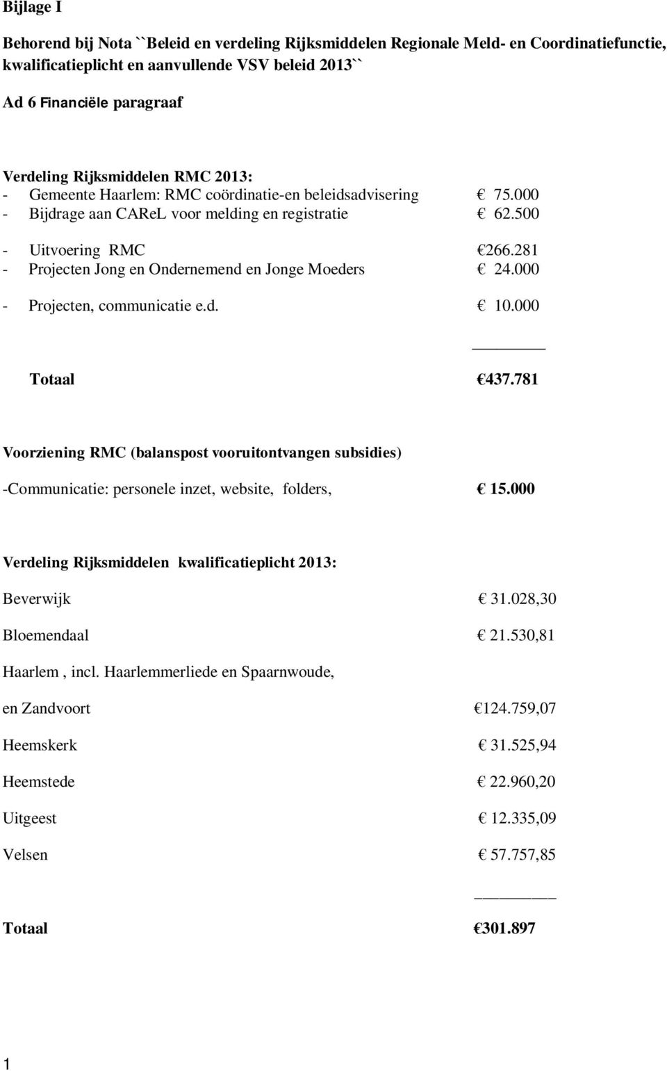 281 - Projecten Jong en Ondernemend en Jonge Moeders 24.000 - Projecten, communicatie e.d. 10.000 Totaal 437.